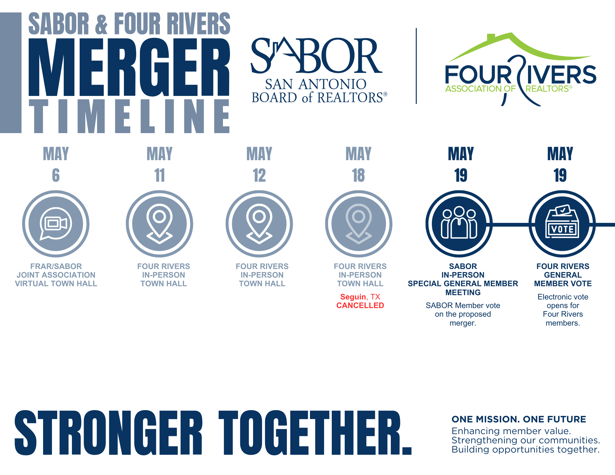 Merger Timeline FRAR 2