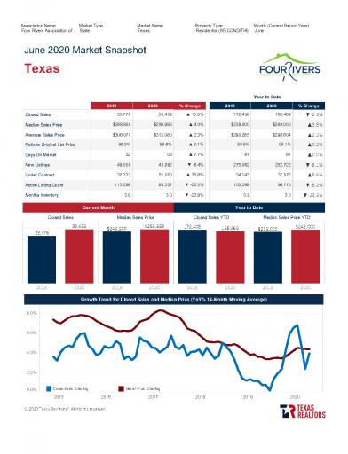 Texas Market Snapshot June 2020